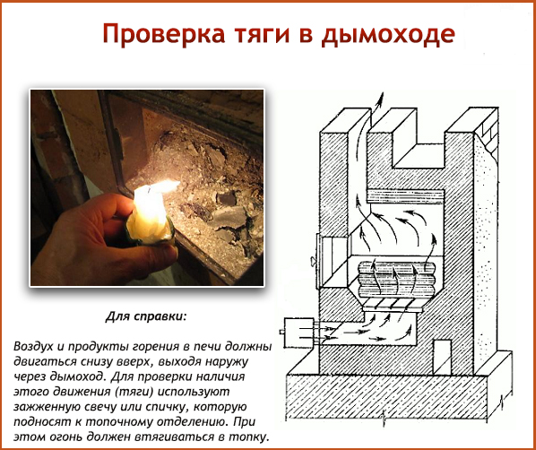 Прибор для измерения силы тяги в топках котлах